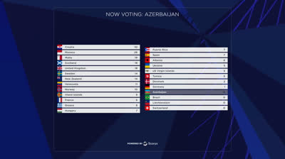 ESC SIM 2025 - GRAN FINAL (VOTACIONES)